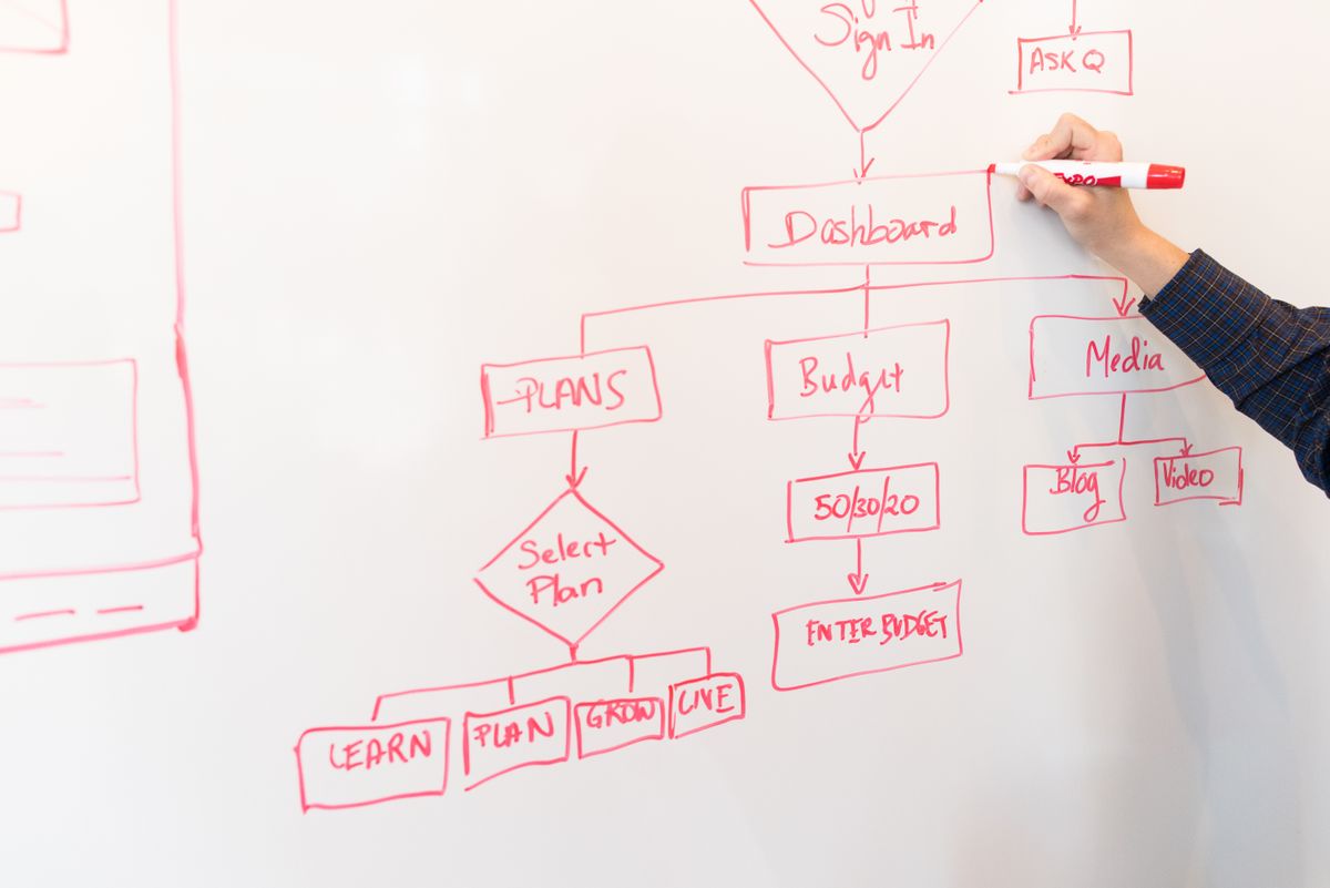 SaaS Project Development Process: Discovery to Launch